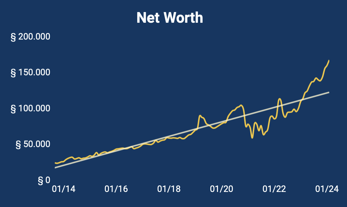 Financial update - Febbraio 2024-1